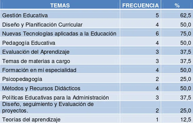 TABLA # 7 