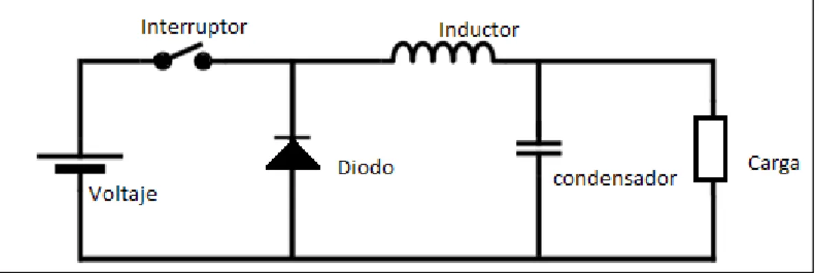 Figura  5. Conversor  Topología  Buck. 