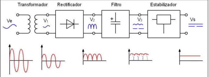 Figura  7. Proceso de conversión AC-DC 