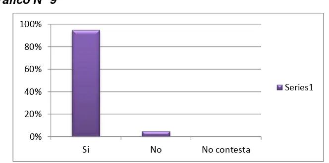 Tabla N°9: Relación entre las materias y la 