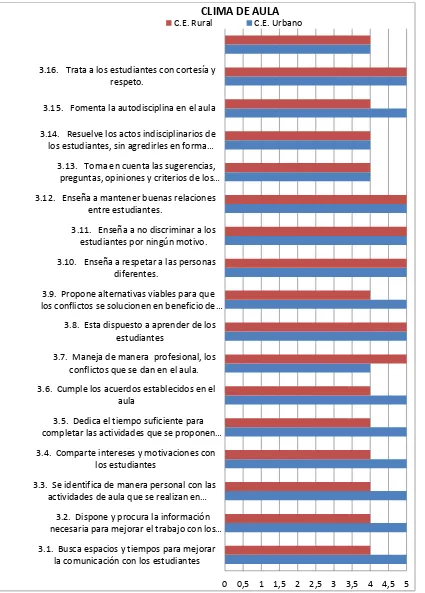 Tabla 19    CLIMA DE AULA 