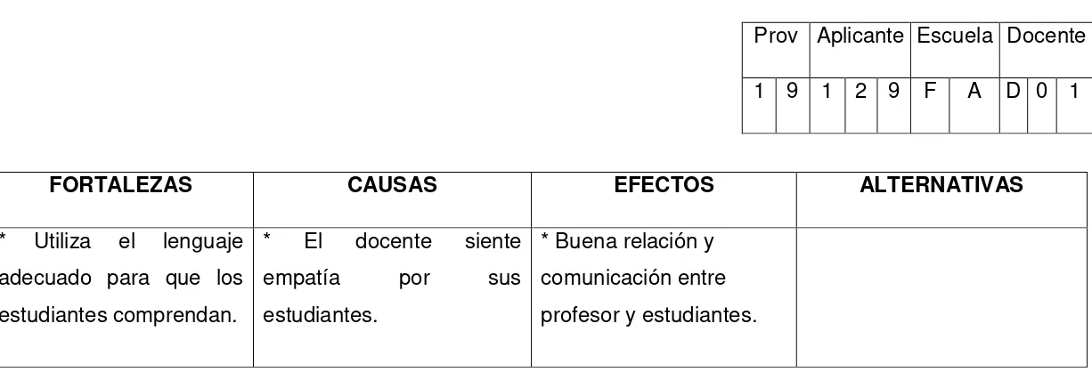 Tabla 15    