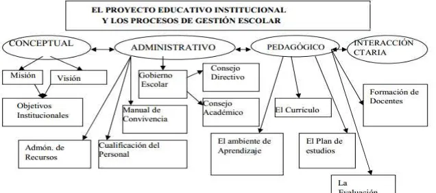 Figura 2: Documento de Trabajo sobre Procesos de Gestión Escolar. 