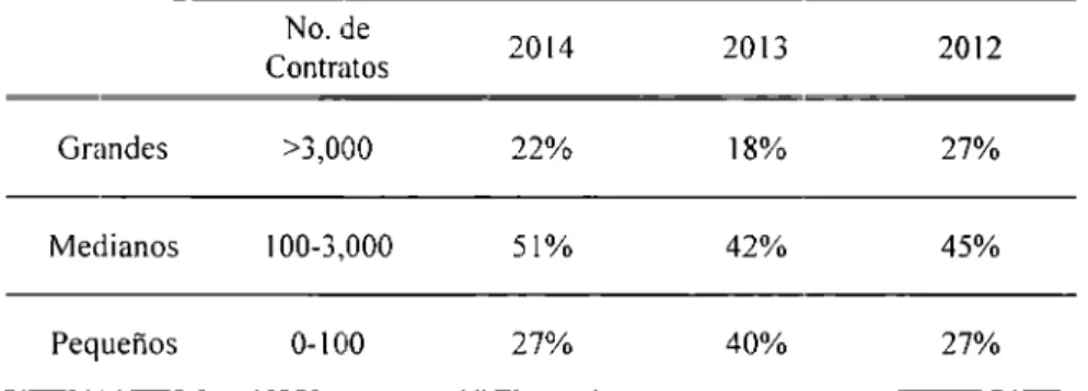 Figura 2.1.  Perfil  de las compañías que participan en  el mercado OTC  (ISDA, 2014) 