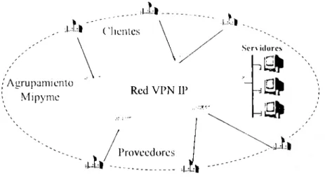 Figura 11.4  Esquema general de  red  IP-VPN  11.6  Conclusiones 