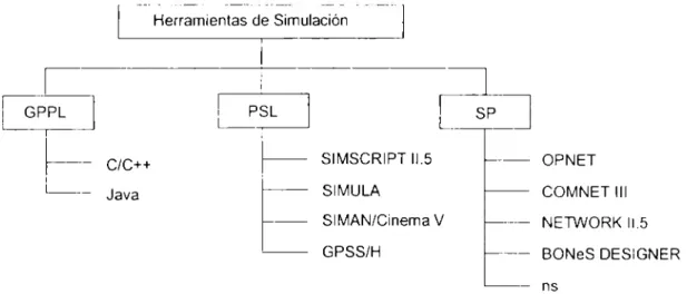 Figura  111.2  Herramientas de simulación 