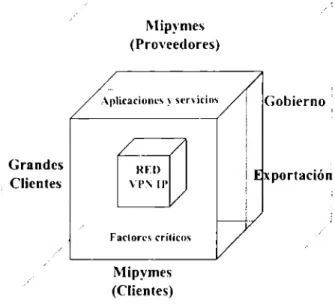 Figura  111.4  Modelo conceptual  general 