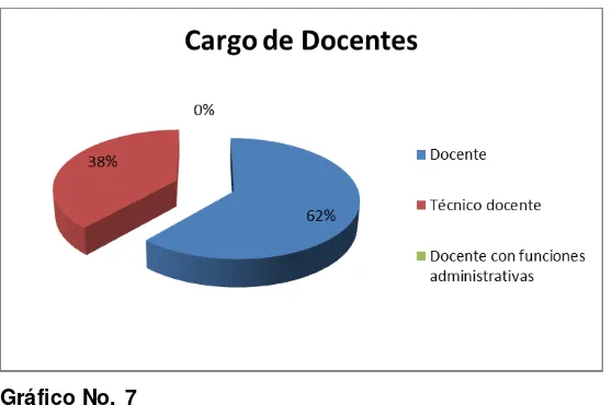 Tabla No. 8. Tipo de relación laboral 