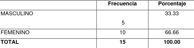 Tabla 2.1.1 Género 