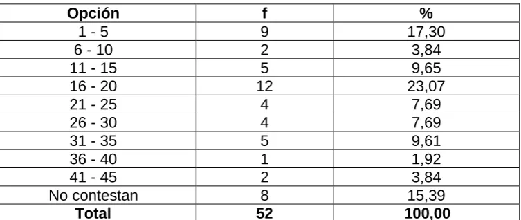 Tabla 12: Temáticas de capacitación  