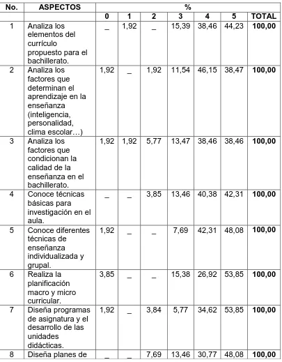 Tabla 20: Conocimiento de la incidencia y calidad de la enseñanza 