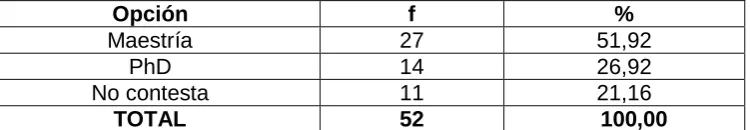 Tabla 26: En qué le gustaría formarse  