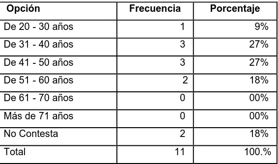 Tabla N° 4: Estado Civil 