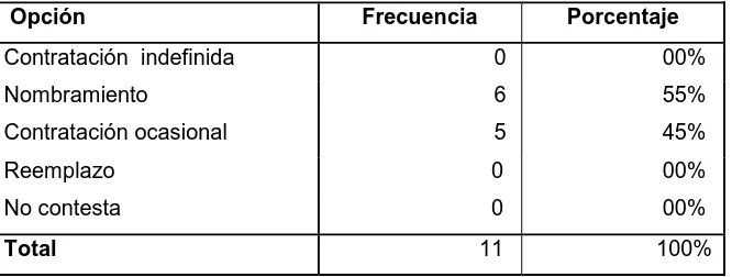 Tabla N° 6: Cargo que desempeña 