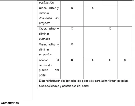 Tabla 8.  Implementación de reportes y estadísticas sobre los proyectos de la Extensión Universitaria