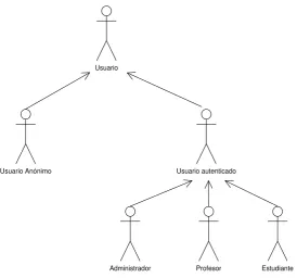 Figura 3. Roles de usuario 