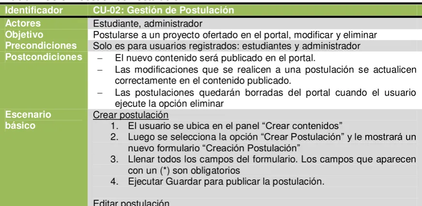 Tabla 2. CU-02: Gestión de Postulación 