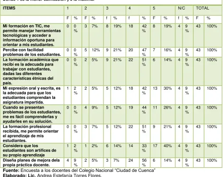 Tabla No. 8 Análisis de la persona.