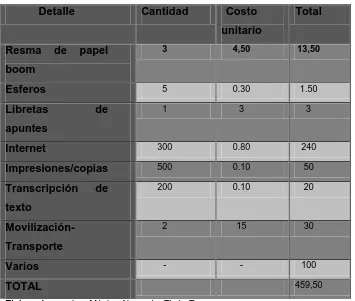 Tabla 6. Recursos económicos utilizados en la investigación 