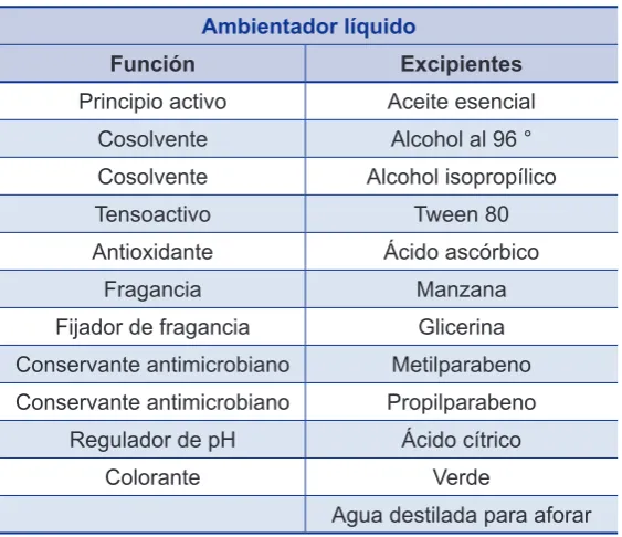 Tabla 6. Fórmula que para ambientador líquido. 
