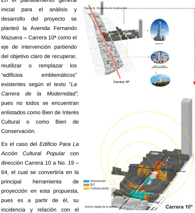 Figura 31. Esquema de localización 