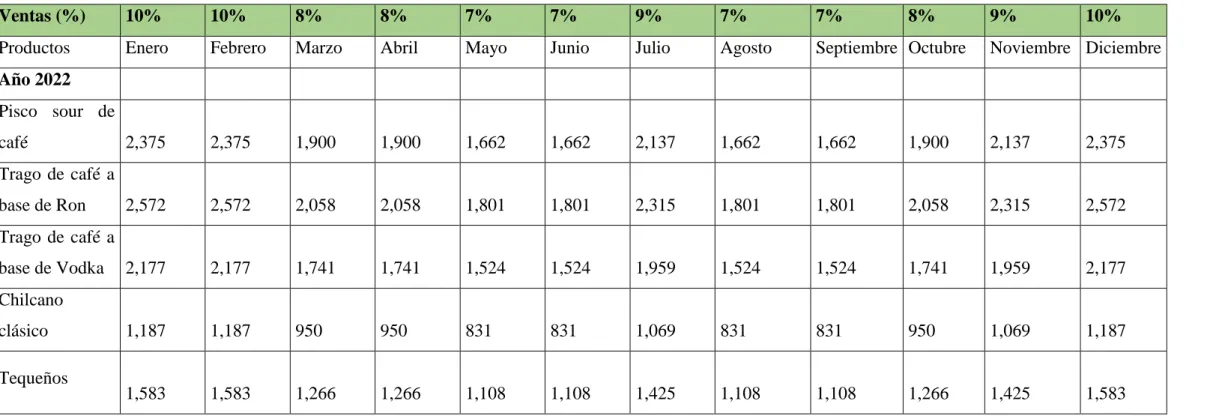 Tabla 18: Programa de Ventas del cuarto año 