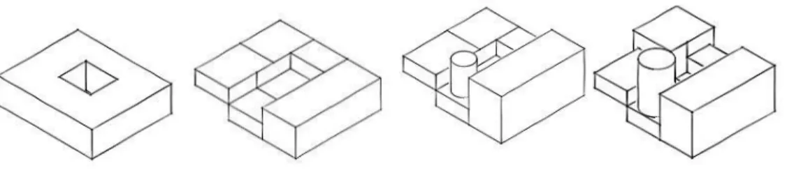 Figura 8: Evolución de Tipología 