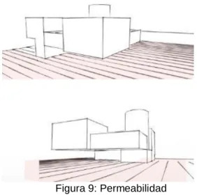 Figura 9: Permeabilidad 