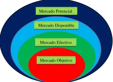 Tabla 14. Población 2019 - 2023 por Zonas y distritos. 