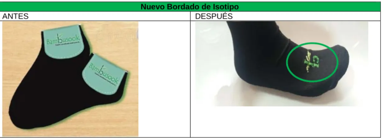 Tabla 34. Nuevo Bordado de Isotipo 