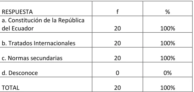 Cuadro Nro. 2 