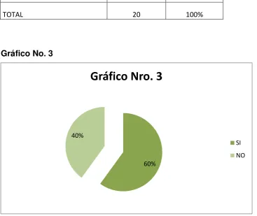 Cuadro No. 3 