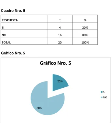Cuadro Nro. 5 