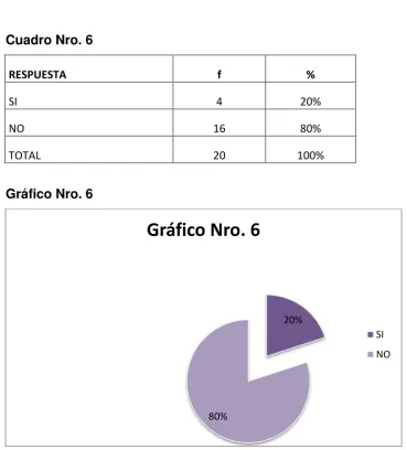 Cuadro Nro. 6 