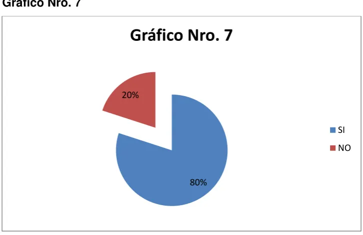 Cuadro Nro. 7 