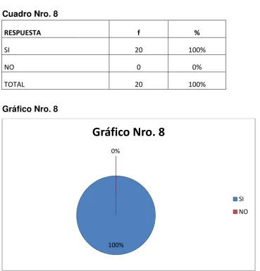 Cuadro Nro. 8  