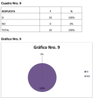 Cuadro Nro. 9 