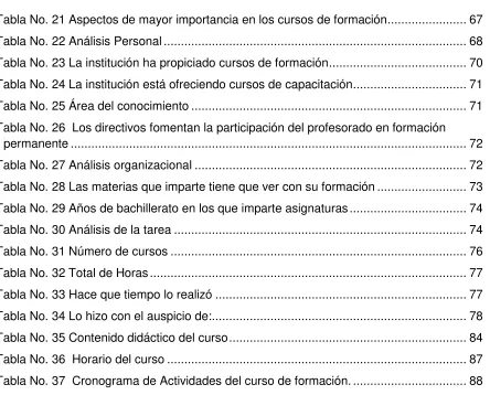 Tabla No. 21 Aspectos de mayor importancia en los cursos de formación ......................