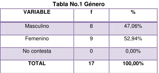 Tabla No.2 Estado Civil 