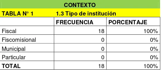 TABLA N° 1           