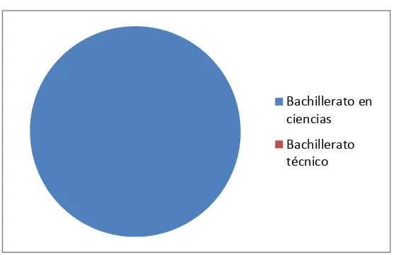 TABLA N° 2        