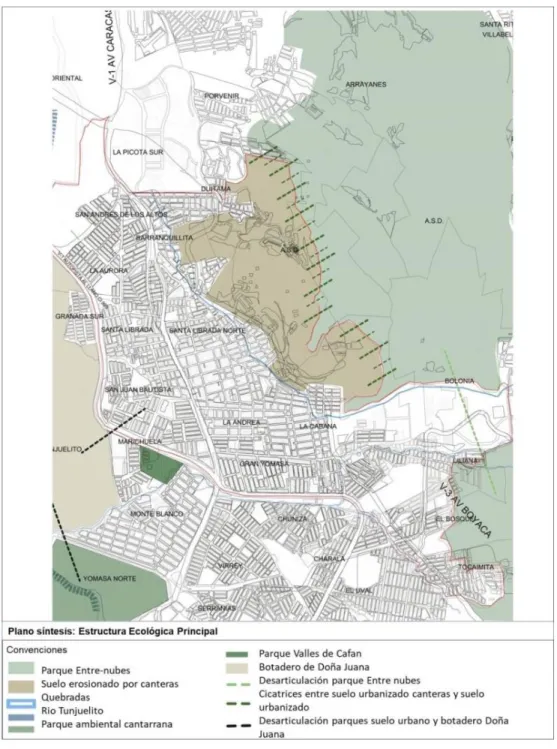 Figura 8. Plano síntesis de análisis de estructura ecológica principal.   