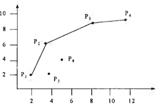 Figure 3-2  Envclopment surface  for  thc additive modcl. 