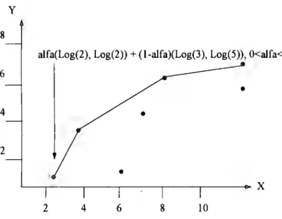 Figure  3-3  Cobb-Douglas Envelopment Surface 