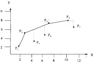 Figure 3-5  Envclopment surface for the output-oriented BCC  model. 