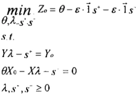 Figure 3-6  Envelopmcnt surface for  thc input-oriented CCR modcl. 