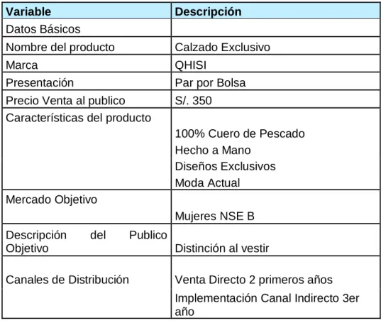 Cuadro 5.19  Variables del Producto 