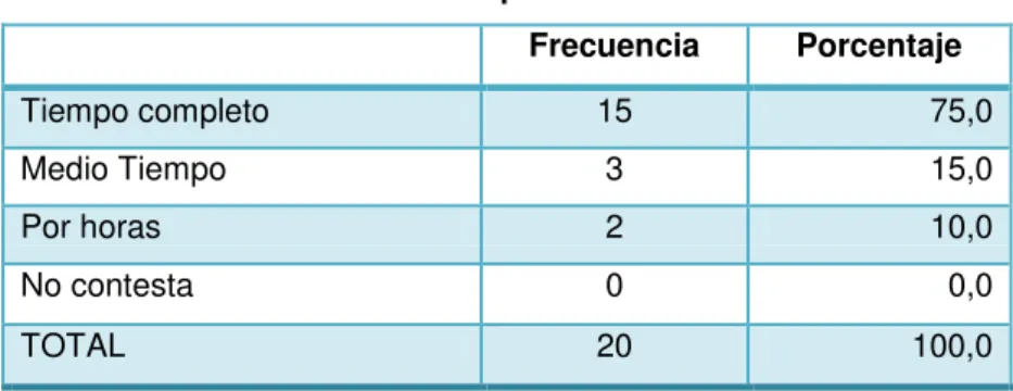 Tabla Nº 8: Tiempo de dedicación 