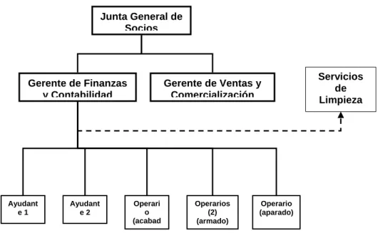 Gráfico Nº 13 