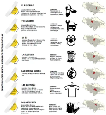 Figura 4 Puntos de comercio en Bogotá.  